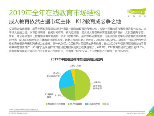 2019年Q4中国在线教育市场数据报告 稳中求进，提质增效